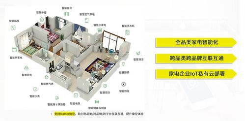 AIoT智能家電軟硬件一體解決方案 全面賦能家電品牌智能升級與人工智能基礎軟件開發