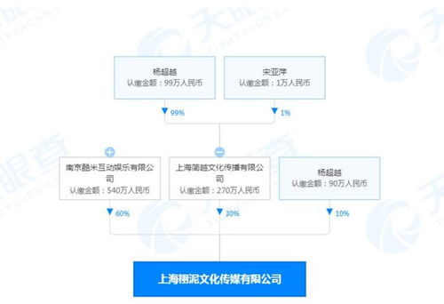 楊超越逆襲 從打工妹到傳媒公司老板,還要搞人工智能軟件開(kāi)發(fā)