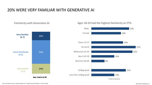 微軟引領(lǐng)前沿 以生成式人工智能與安全技術(shù)重塑心理健康服務(wù)與AI軟件開(kāi)發(fā)