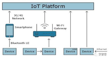 人工智能與物聯(lián)網(wǎng)雙輪驅(qū)動 處理器架構(gòu)革新與基礎(chǔ)軟件新篇章