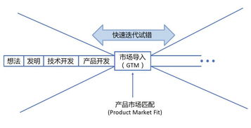 陸奇談AI時(shí)代新挑戰(zhàn) 芯片與底層軟件的全面重構(gòu)與基礎(chǔ)軟件開發(fā)機(jī)遇